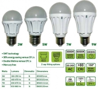 Most popular LED bulbs in March-2014